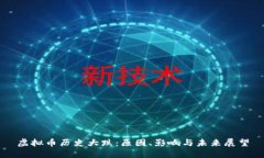 虚拟币历史大跌：原因、影响与未来展望