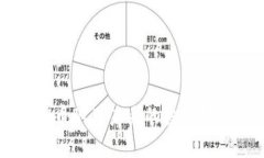 深入了解虚拟币DCT：未来的投资机会与风险分析